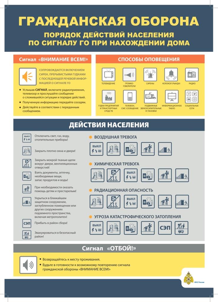 Памятки по гражданской обороне