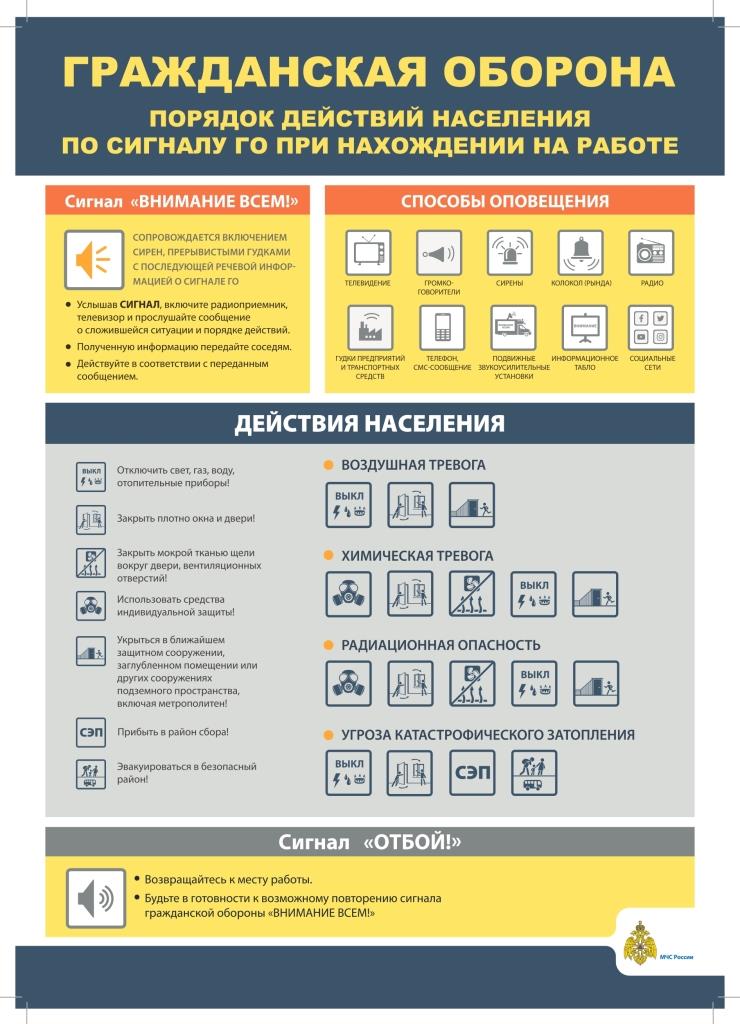 Памятки по гражданской обороне