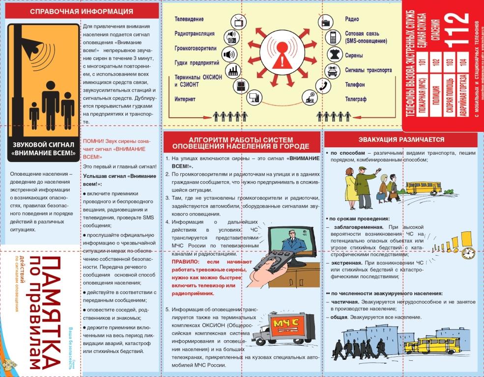 Памятки по гражданской обороне