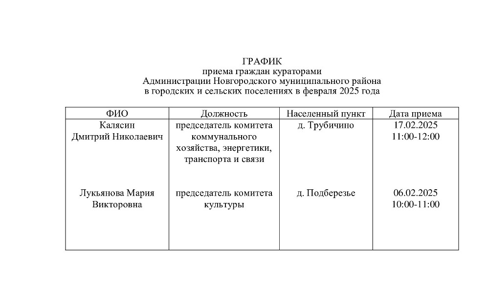 График приема граждан кураторами Администрации Новгородского муниципального района в городских и сельских поселениях в феврале 2025 года
